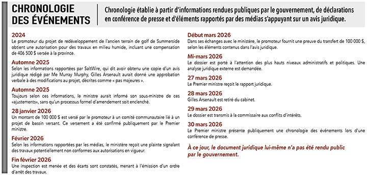 CHRONOLOGIE